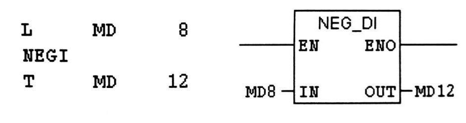 دستور (NEGD) Tows Complement Double Integer (32-bit) 2